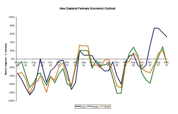 Rural Confidence Survey